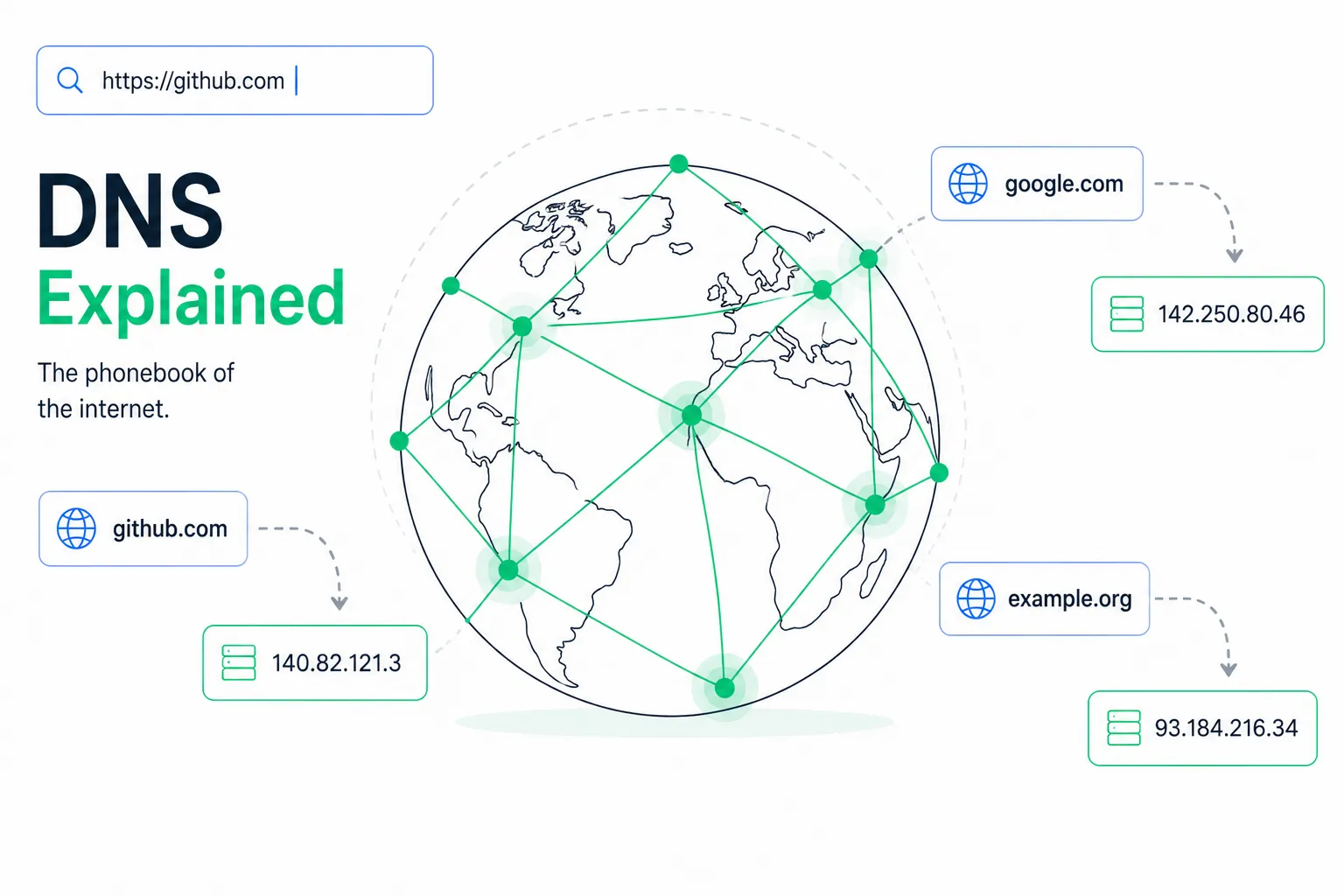 DNS Explained: What Actually Happens Before Your Browser Loads a Page